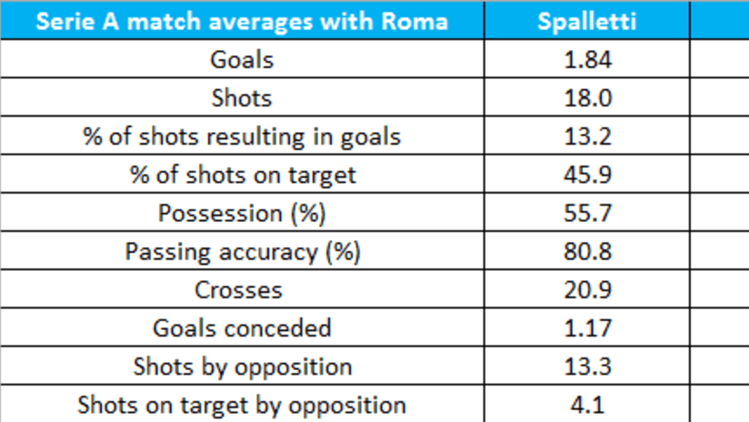 Spalletti vs Garcia