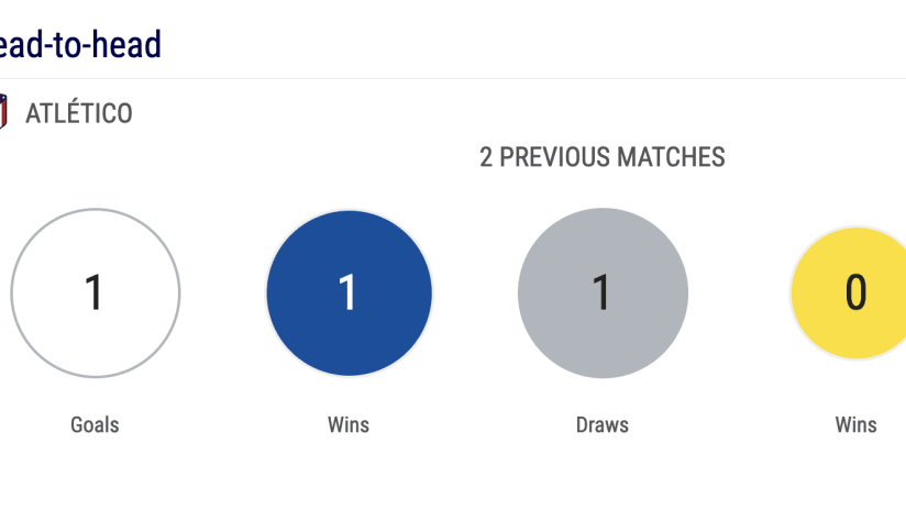 head to head atletico - juve