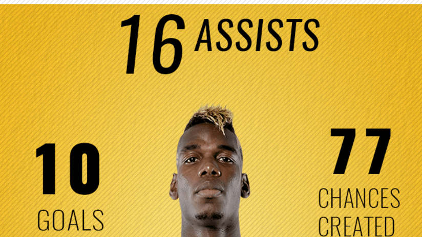 Pogba