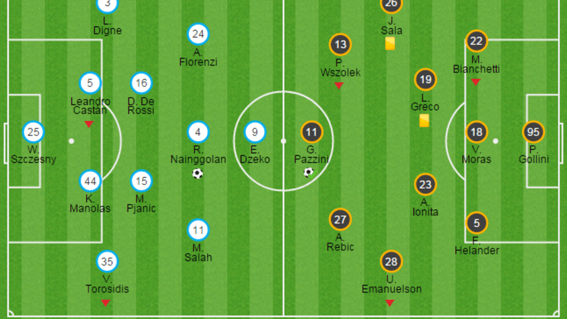 Roma vs Verona