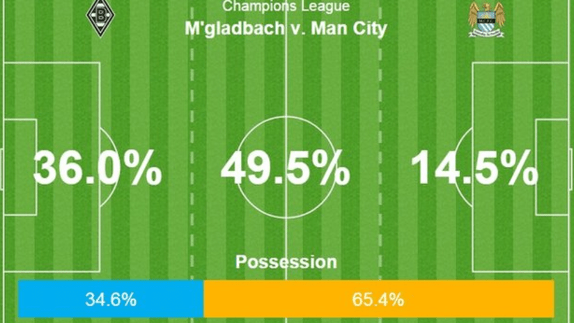 statscitygladbach.png