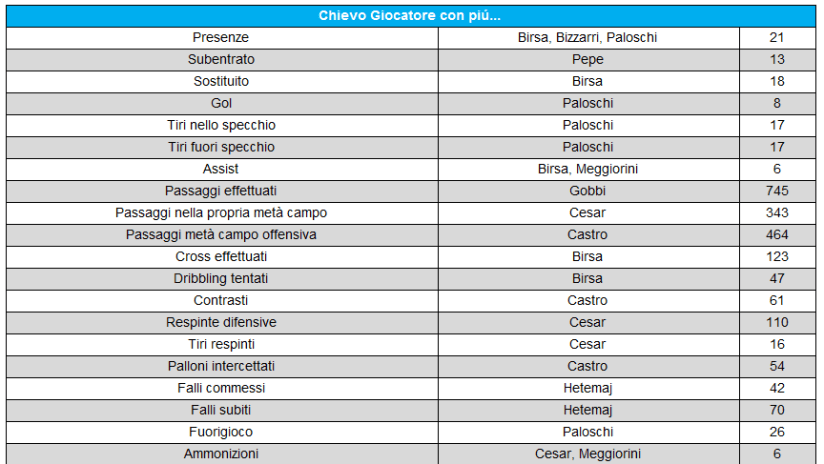 chievo stat attack.PNG