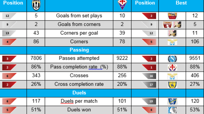 juve fiorentina comparison.png