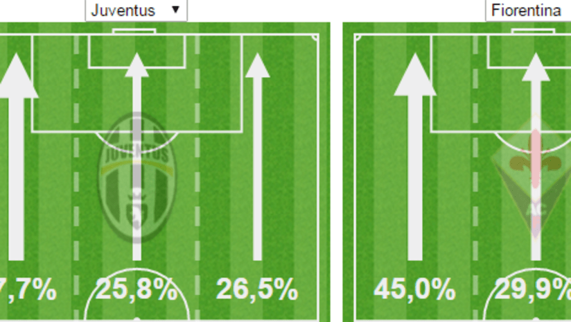 left side vs. Viola