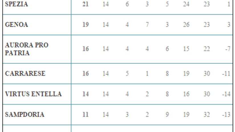 u17fasciab classifica 1401.PNG