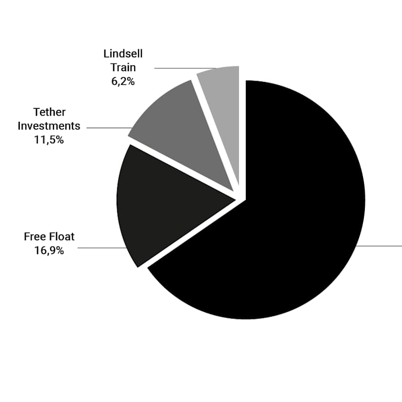 Grafico a torta_ENG-mar26