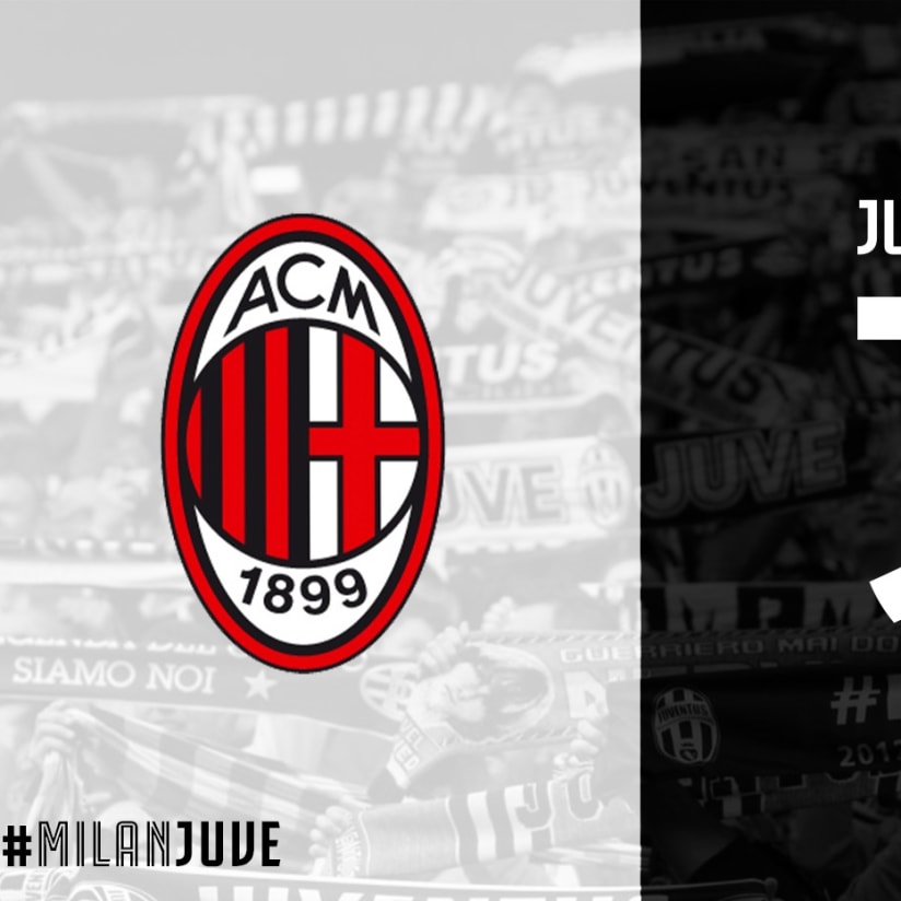Match Preview: AC Milan-Juventus