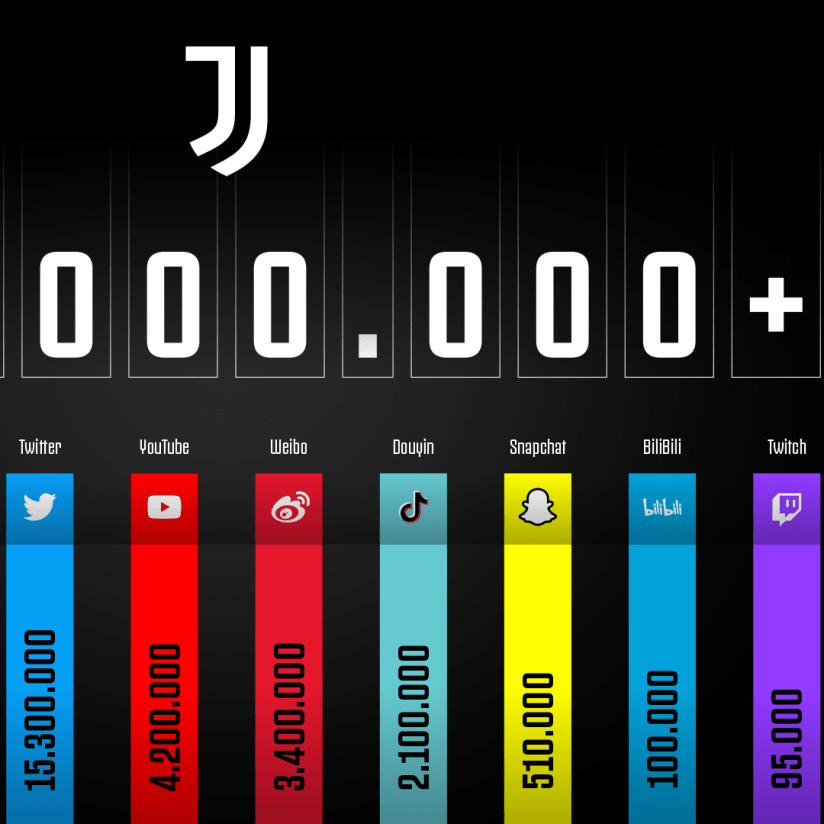 We are 150 million!