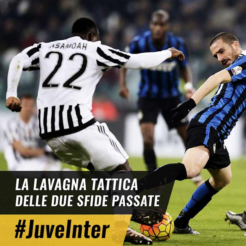 L’Inter vista finora contro la Juve