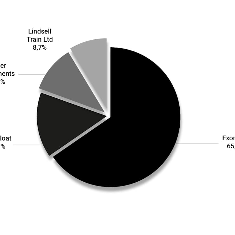 Grafico a torta_ENG-ott25