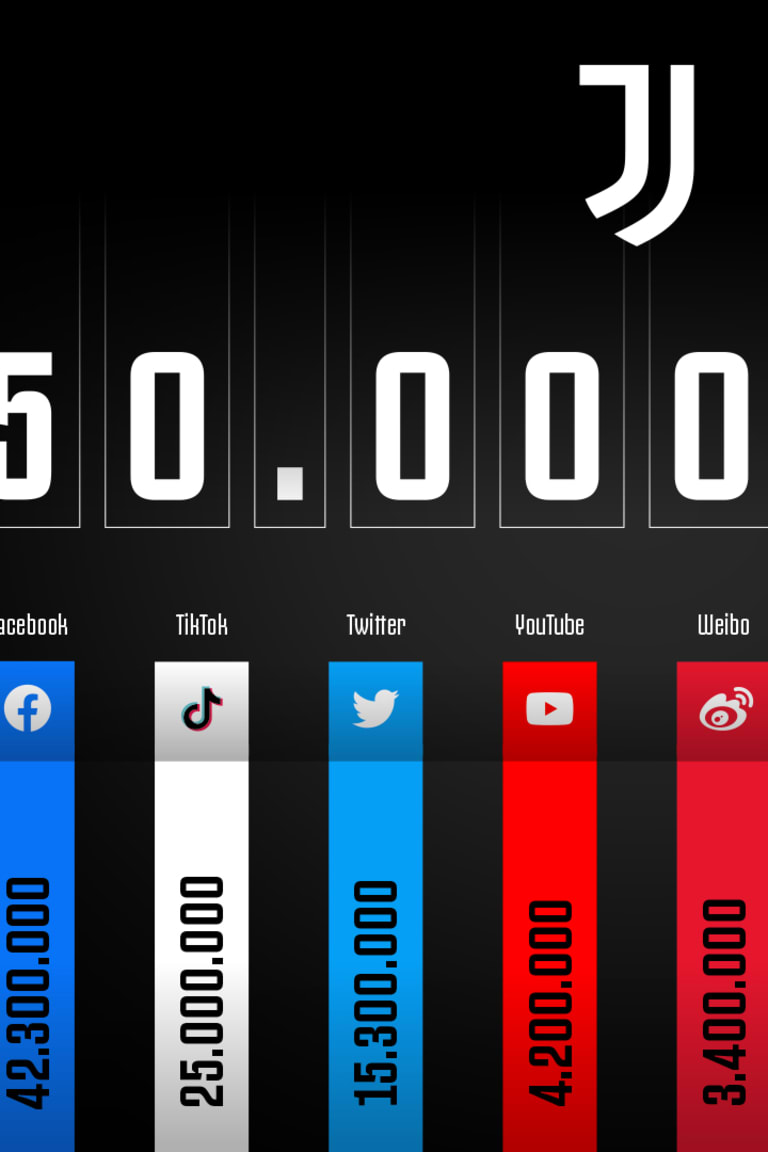 We are 150 million!