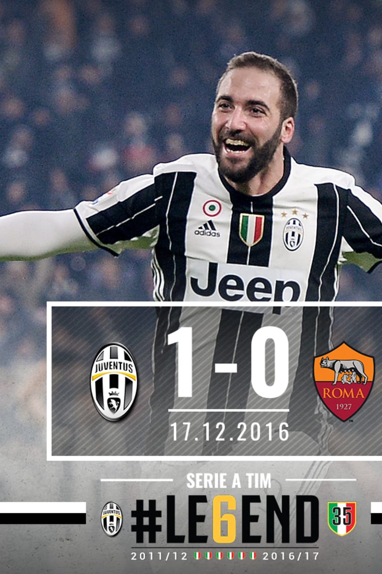 #LE6END Rewind: Juve-Roma