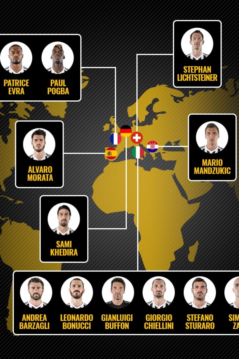 Twelve Bianconeri head for EURO 2016 
